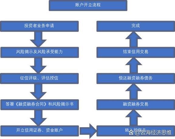 融资融券交易与普通交易区别_融资融券交易特点_融资融券的股票好不好