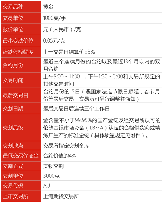 期货交易是什么_期货配资网_期货合约要素