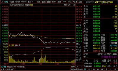 大盘走势怎么预判？看懂今日行情，掌握明日涨跌