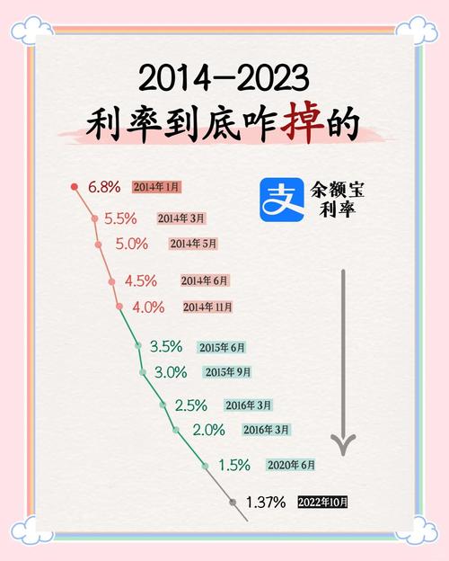 配资炒股利息多少？年化16%以上，杠杆10倍背后成本惊人