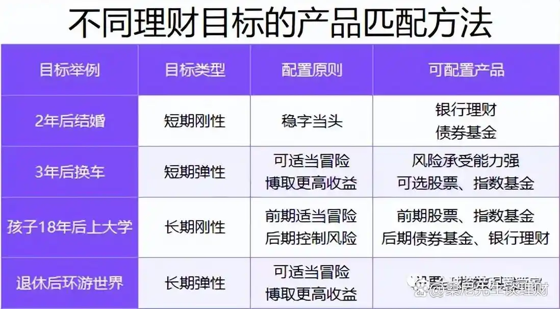 进取型产品投资技巧_如何选择进取型理财产品_股票理财