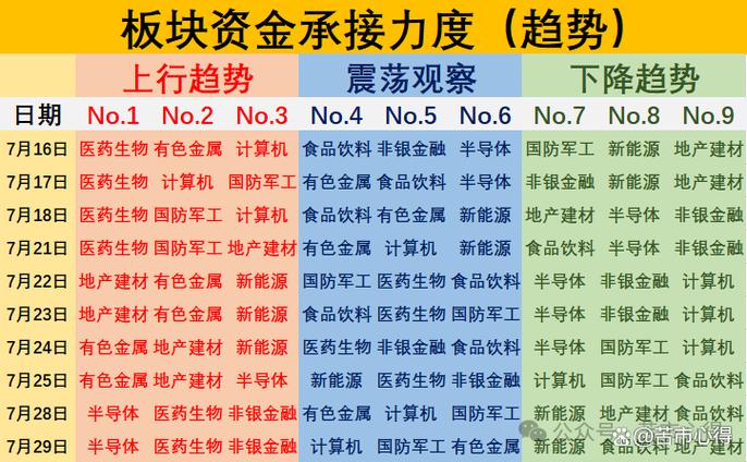 定投策略_股票理财_股票定投