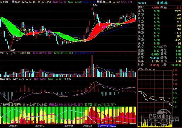 炒股软件哪个好？十款炒股软件推荐，益盟操盘手乾坤版居首