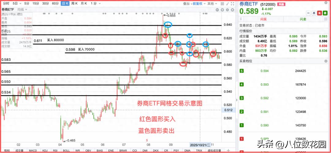 ETF怎么选才能稳稳赚钱_怎么买股票_为什么从选股转向ETF