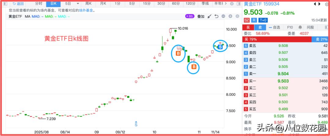 ETF怎么选才能稳稳赚钱_怎么买股票_为什么从选股转向ETF