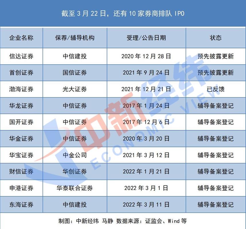 万联证券A股IPO_万联证券辅导备案登记_万联证券