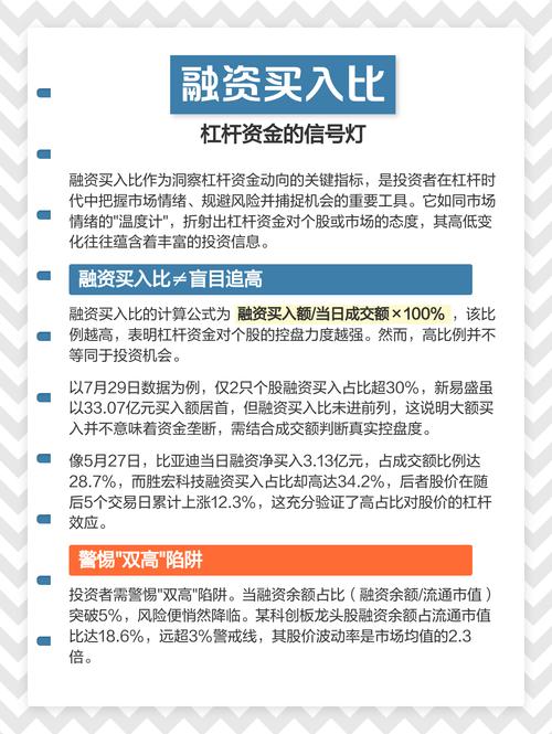 融资买入额对股票市场的影响_融资买入额计算方式_股票融资买入什么意思