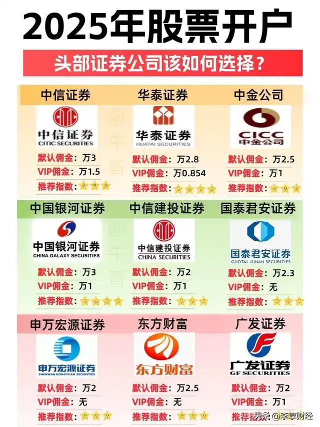 炒股如何开户_小白也能轻松上手_股票开户全攻略