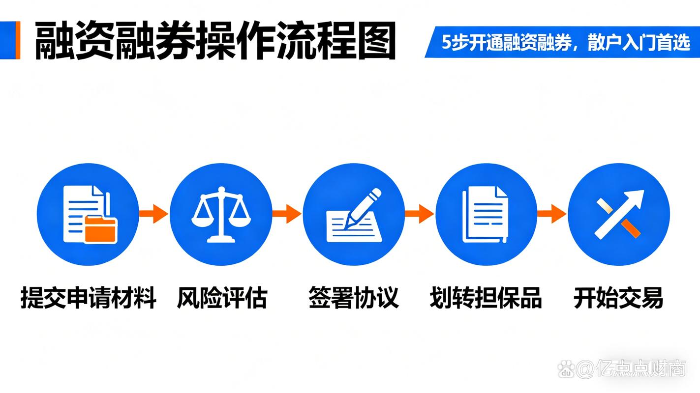 炒股加杠杆资金操作指南_杠杆炒股开户_加杠杆炒股风险控制