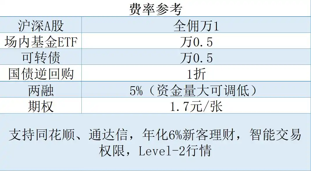 炒股如何开户_个人投资者股票开户流程_选择证券公司开户注意事项