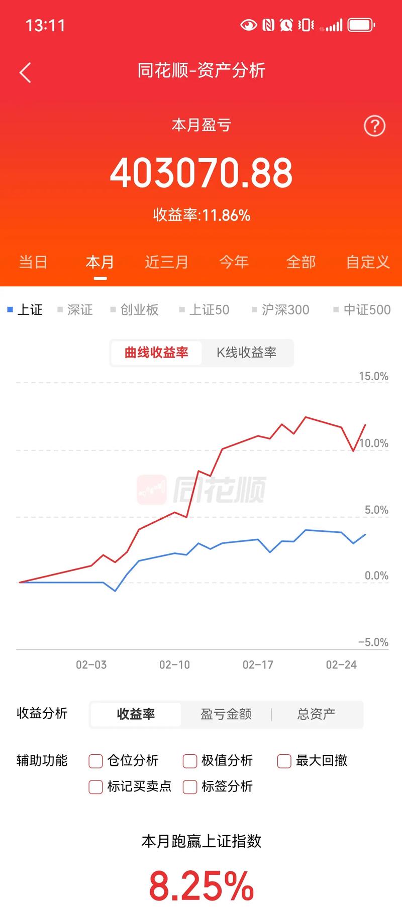 股票配资风险大！10万本金配资40万，一个跌停就触发平仓