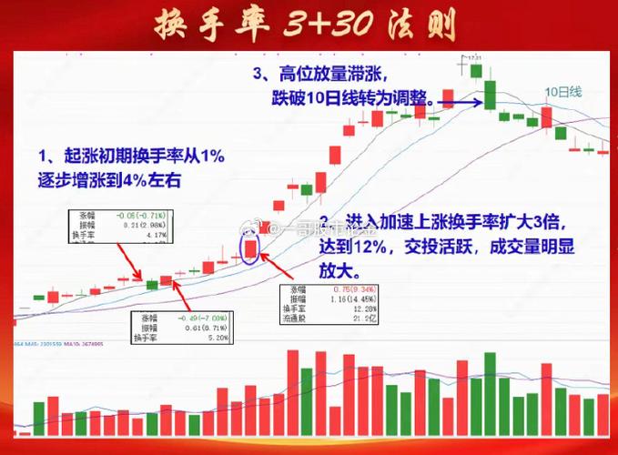 股票加杠杆操作方法_股票杠杆交易_加杠杆炒股风险