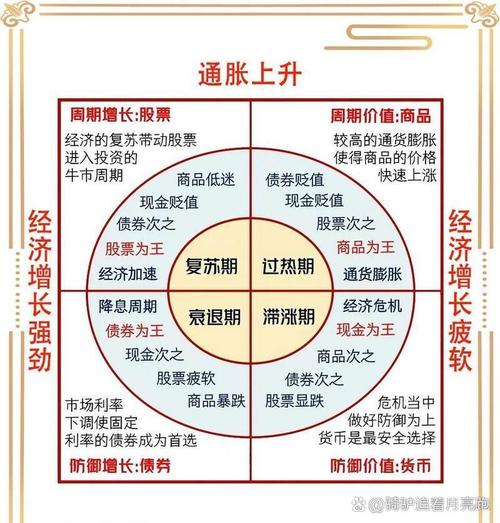 炒股六大核心逻辑，从认知到执行，带你构建稳定盈利框架