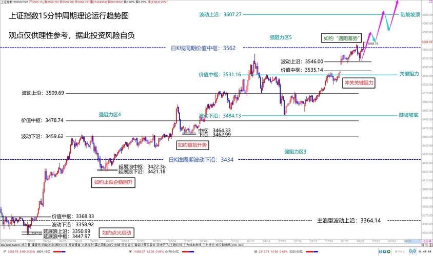 A股市场震荡修复_人工智能产业链股票配资平台_股票如何配资