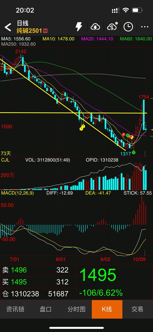 股票行情与大盘走势紧密相连，大盘涨跌对个股影响几何？