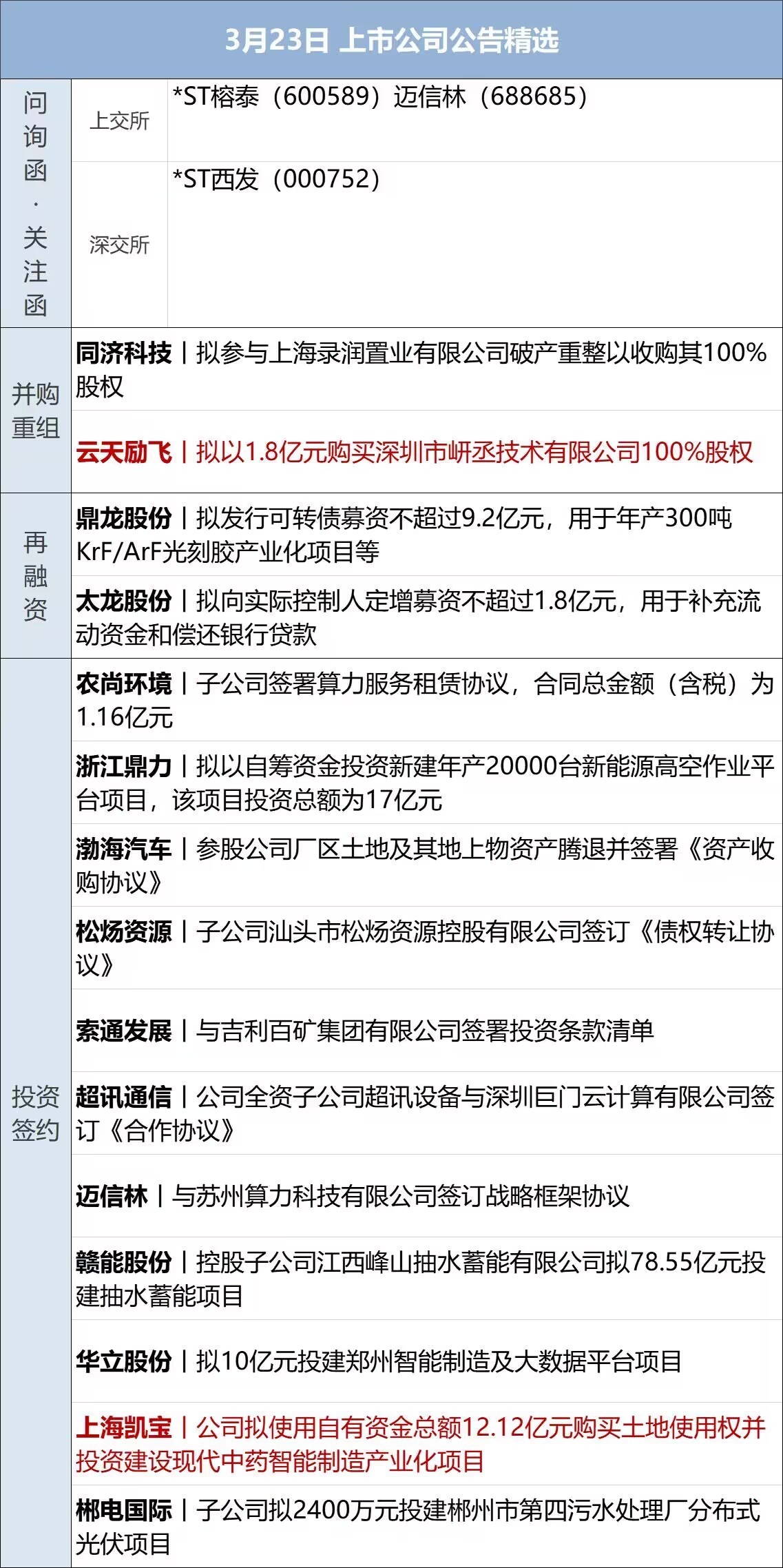 买入融资股票会涨吗_如何融资买入股票_买入融资股票怎么操作