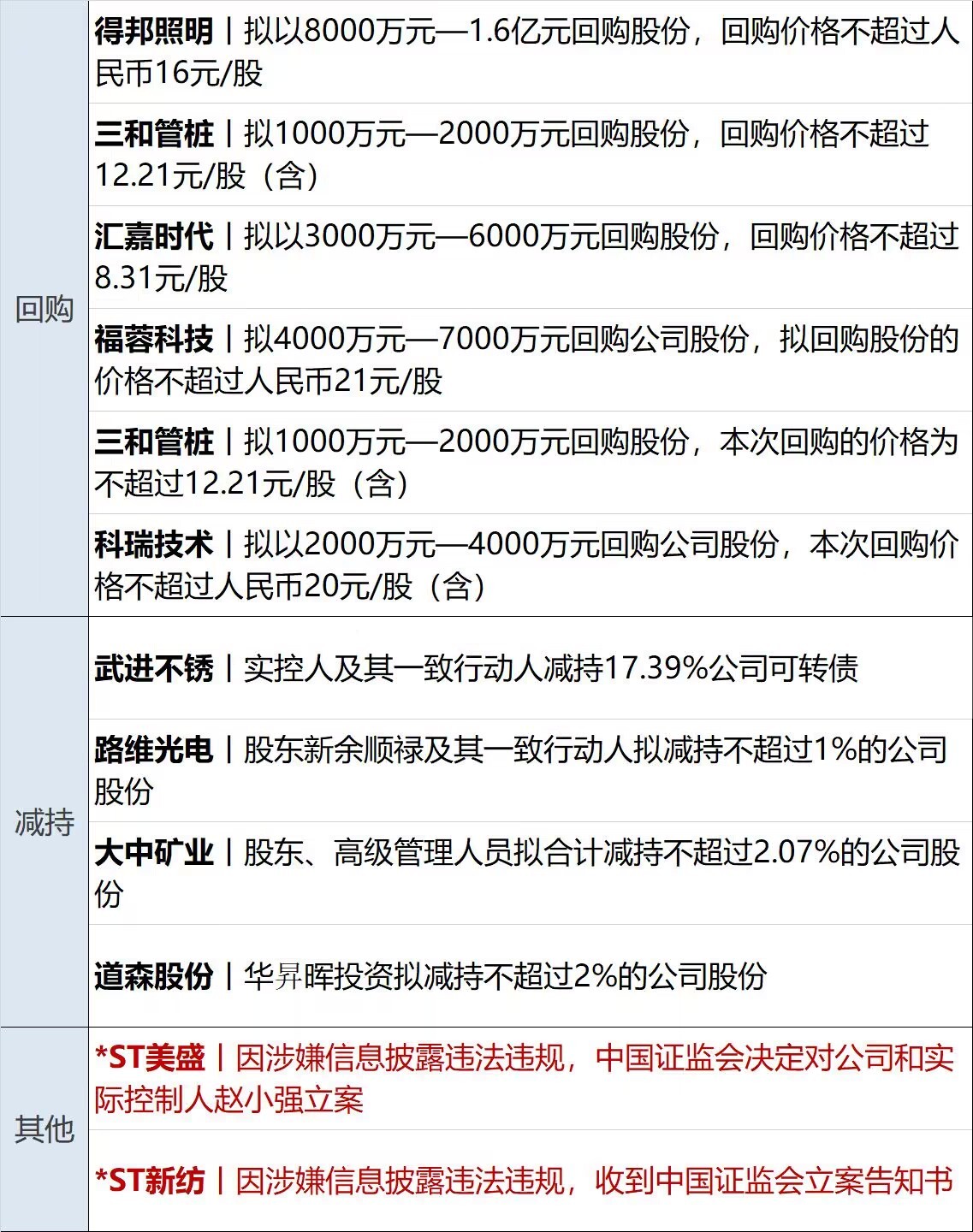 买入融资股票会涨吗_如何融资买入股票_买入融资股票怎么操作