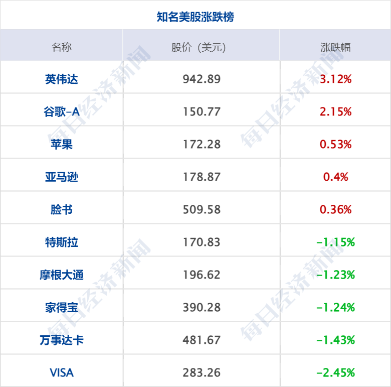 买入融资股票会涨吗_买入融资股票怎么操作_如何融资买入股票