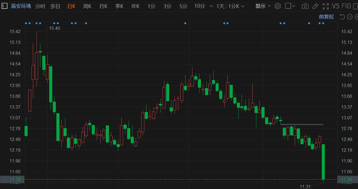 大盘股市行情走势图_股市大盘_大盘股市最新消息行情