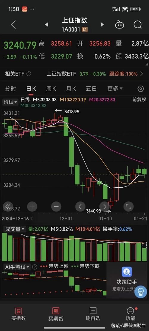 A股本周暴跌创七年纪录，诱因与后市走势受关注
