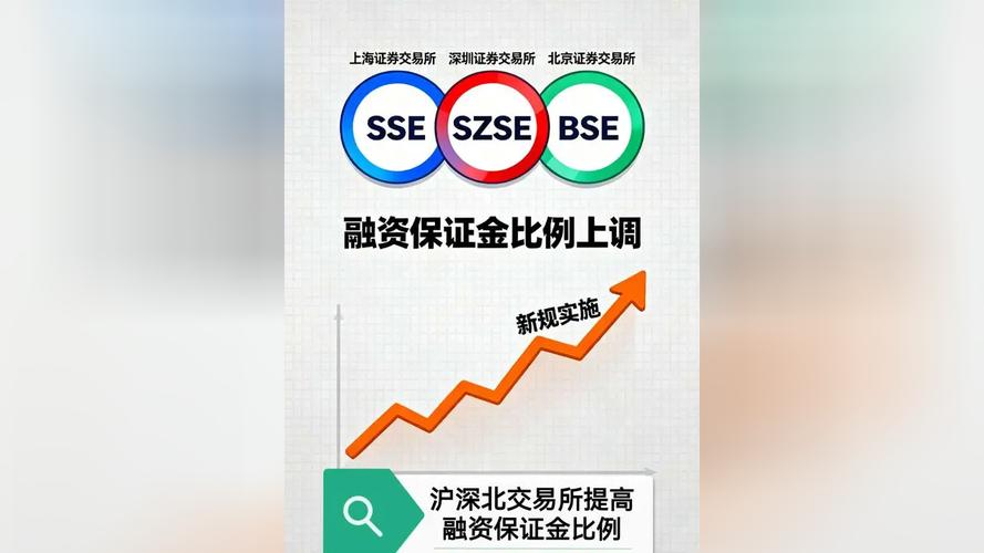 炒股杠杆_融资保证金比例调整_融资杠杆水平变化