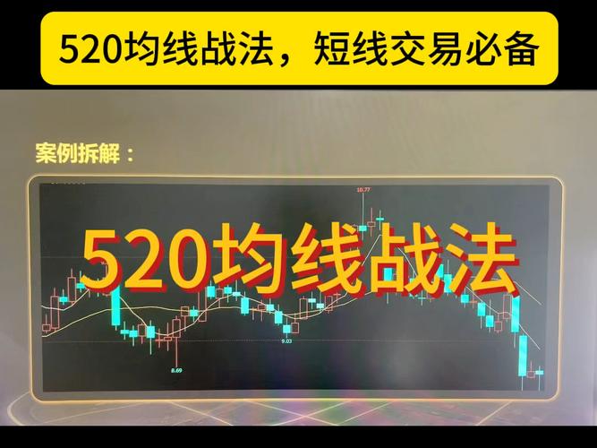 均线金叉战法实战技巧_短线炒股的技巧_短线炒股均线金叉战法
