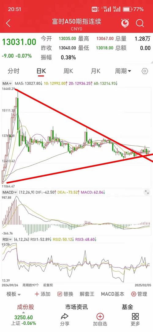 a50股指期货_富时中国A50指数期货与A股关联性分析_A50期指对A股的预测性研究