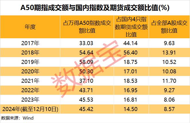 a50股指期货_富时中国A50指数期货与A股关联性分析_A50期指对A股的预测性研究