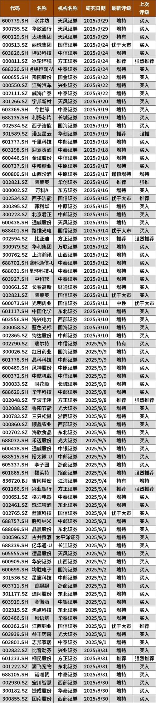 2025股票配资平台新排名！合规安全实盘，远离高杠杆风险