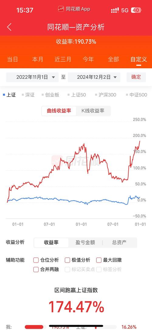 A股成交量暴增，80、90 后成开户主力，证券公司配资情况调查