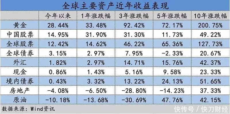 股市散户亏损原因_黄金投资逻辑_炒股加杠杆
