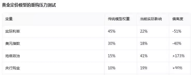 黄金投资逻辑_炒股加杠杆_股市散户亏损原因