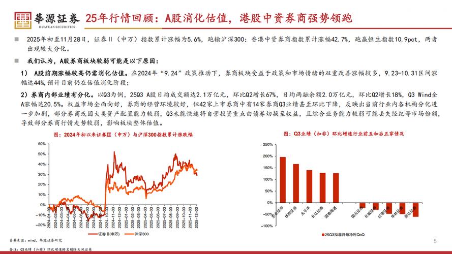 融资融券保证金比例调整_股票配资市场_中国资本市场震荡修复结构性轮动