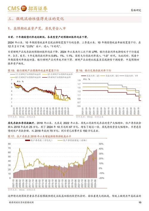 市场格局动态变迁配资机遇挑战_专业股票配资新规影响_股票配资市场