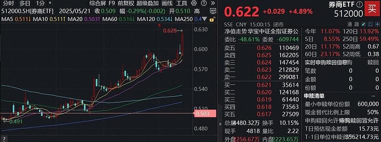 2015年A股走牛概率大，线上配资兴起，金斧子推2.0版本