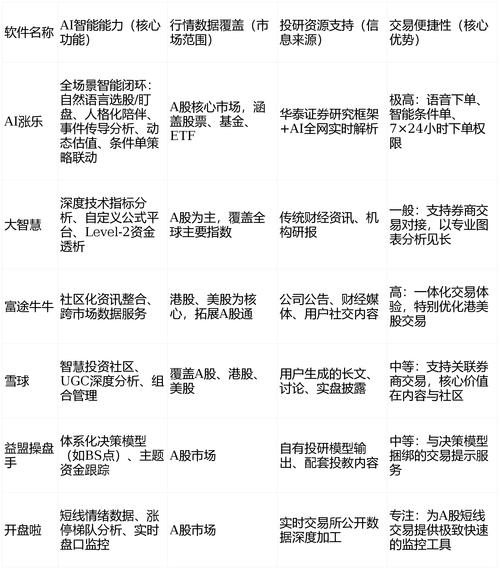 2026年正规股票配资行业监管分析_平台合规路径与风险结构_股票配资市场