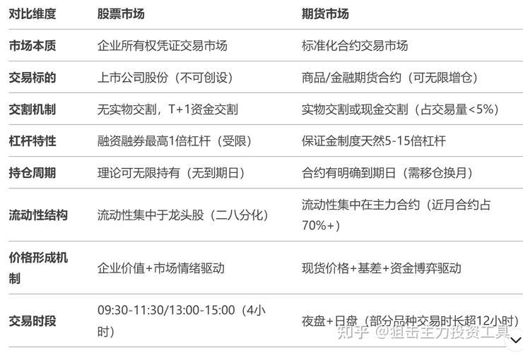 系统功能分析_证券交易平台费率对比_炒股配资正规平台