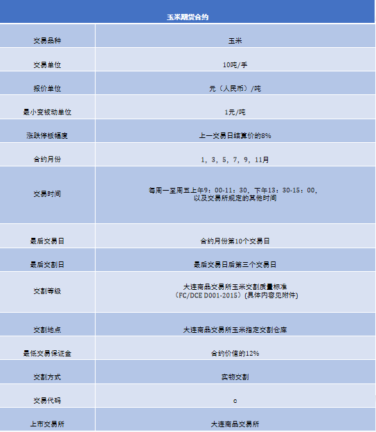 新手小白必看！一文带你了解期货诞生及交易合约相关知识