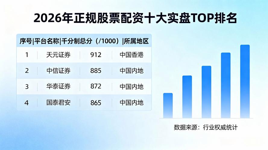 股票配资实盘平台风险分析_炒股配资正规平台_实盘交易平台可靠性边界