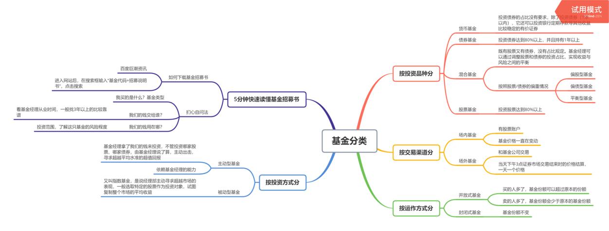 杠杆基金有哪些类型_什么是杠杆基金_什么是杠杆炒股