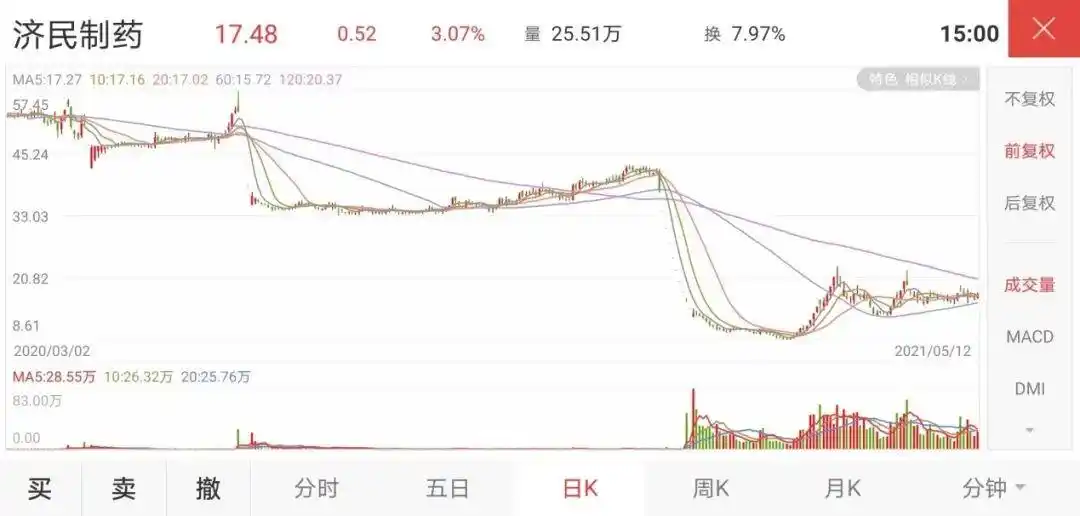 A股回暖投资者大增，警惕非法荐股陷阱，学会自我保护