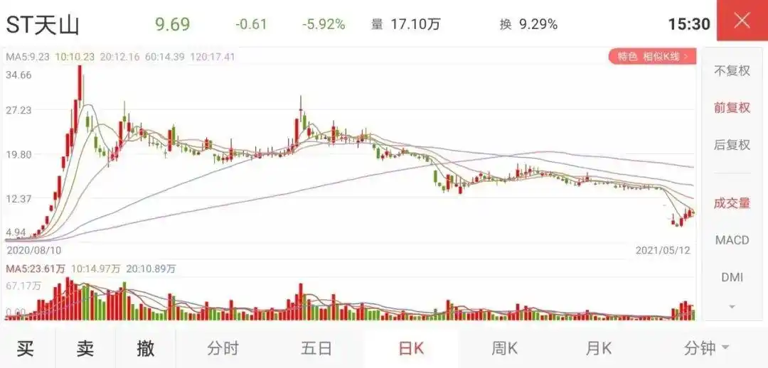 警惕杀猪盘非法荐股_股票配资是_A股投资者自我保护