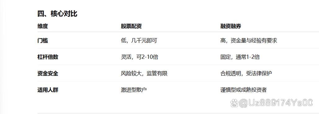 股票配资和融资融券区别在哪？一文帮你搞清楚