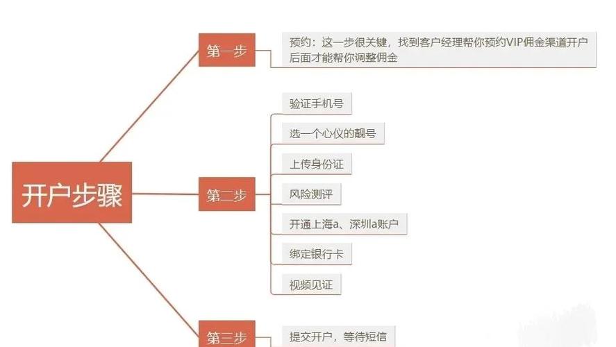 新手炒股入门指南：股票开户流程及基础知识学习要点