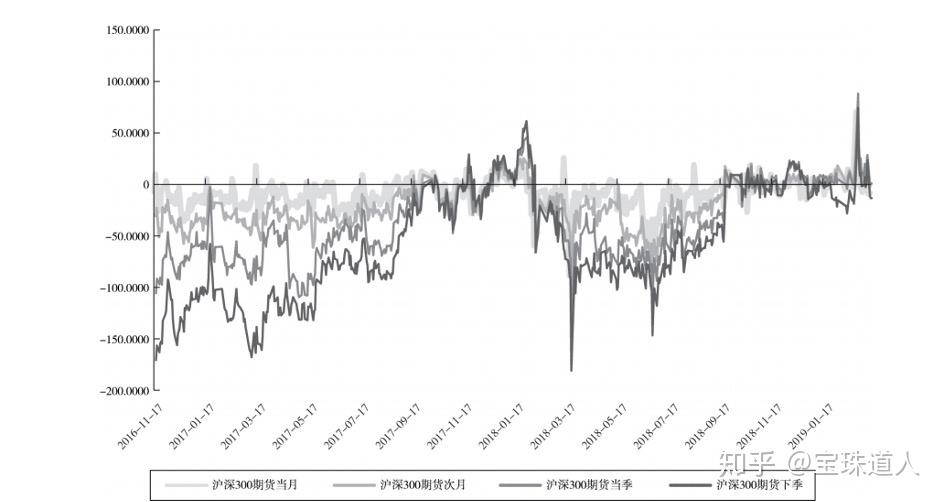 股指配资_股指期货产生与发展历程_股指期货概念功能特点