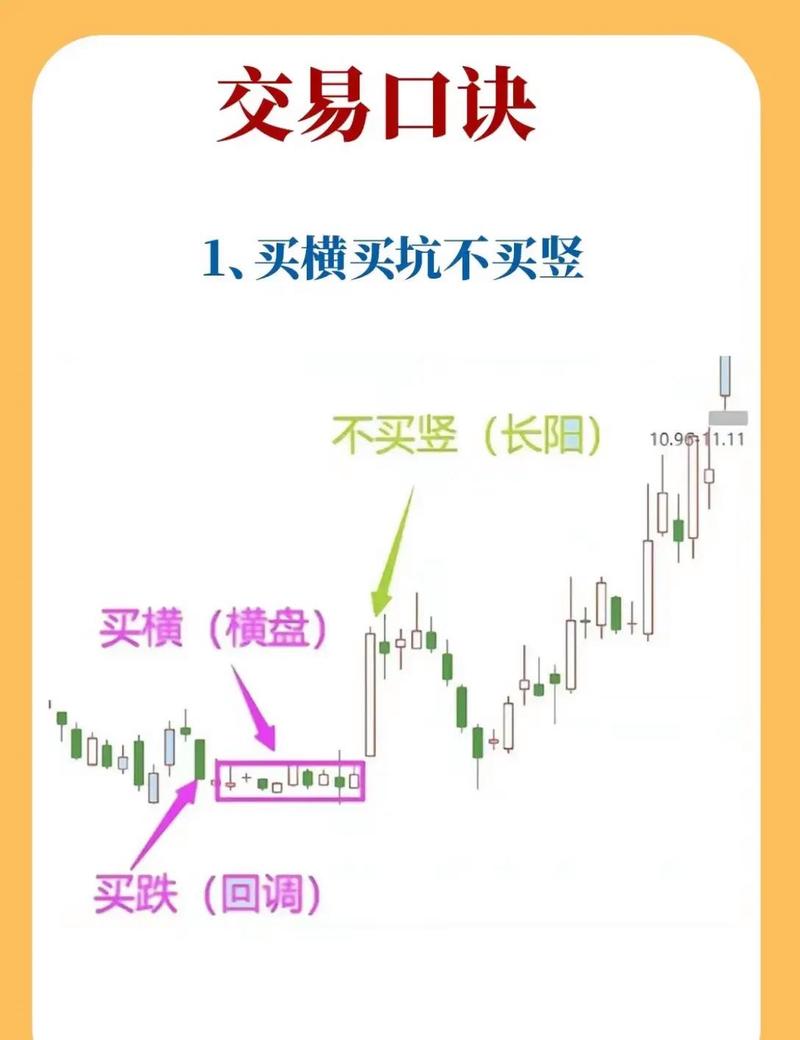 股票融资买入操作方法及风险全解析，一文让你全明白