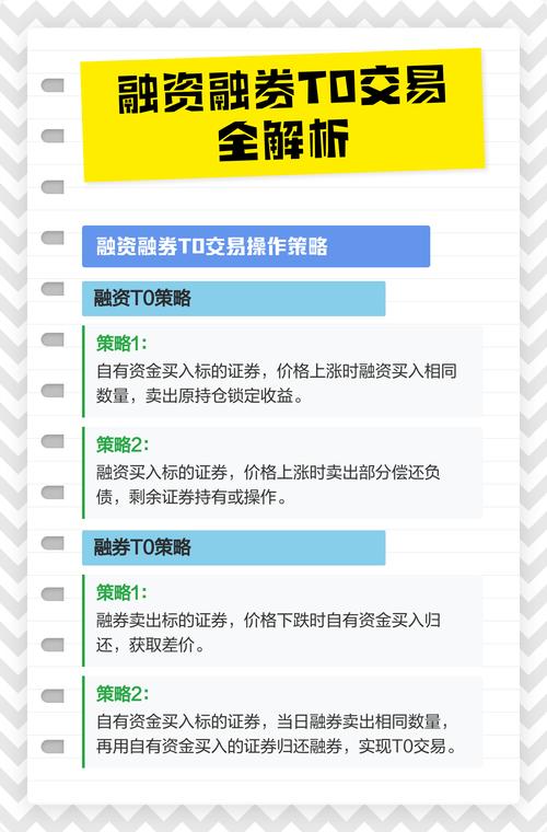 股票杠杆交易全解析：自有资金与融资融券的区别及术语拆解