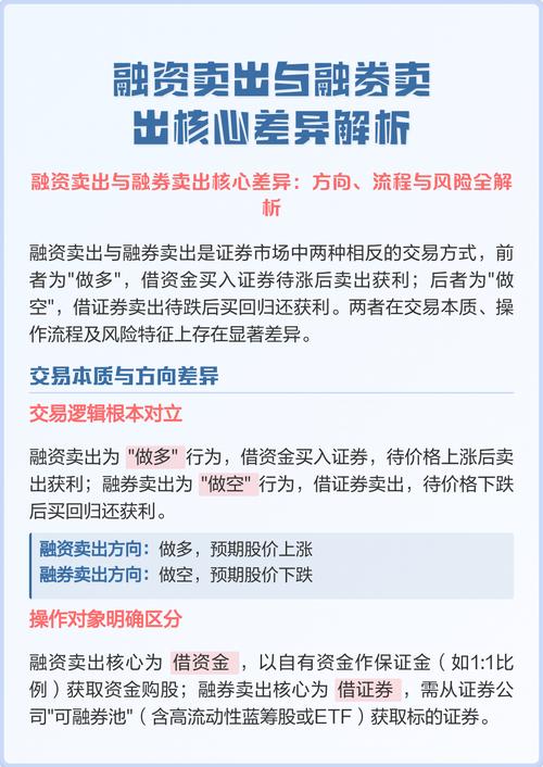 股票怎么做杠杆_开通条件_融资融券