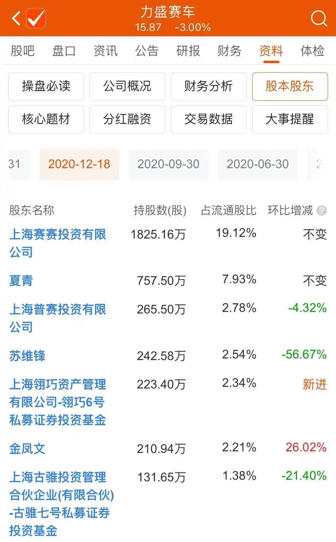 场外配资炒股风险_炒股配资公司_高额利息诱惑配资炒股