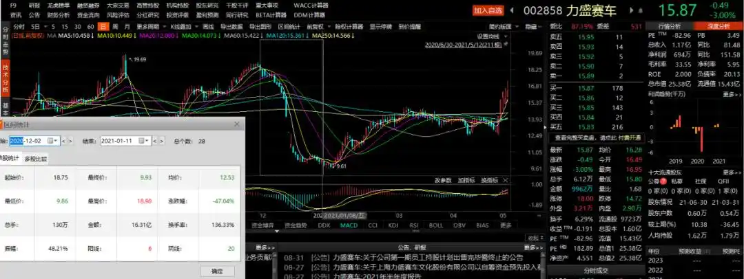 场外配资炒股风险_炒股配资公司_高额利息诱惑配资炒股